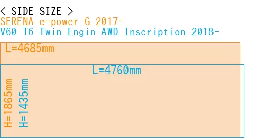 #SERENA e-power G 2017- + V60 T6 Twin Engin AWD Inscription 2018-